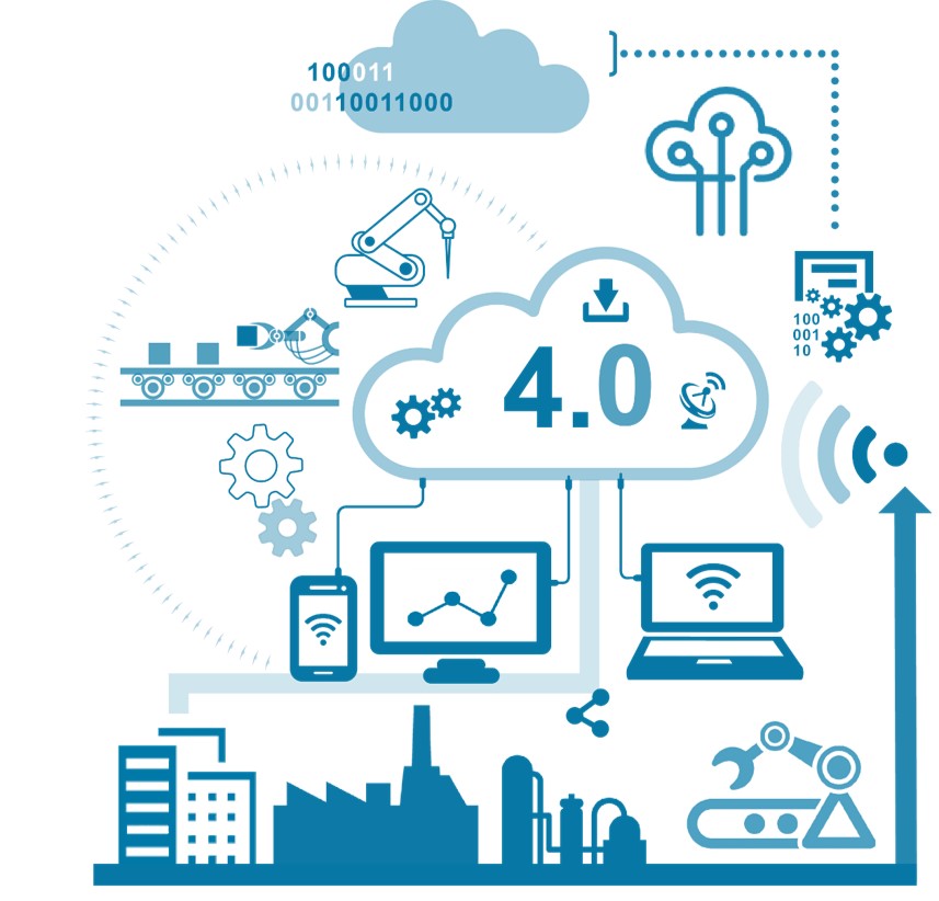 Infographic for the Industry 4.0